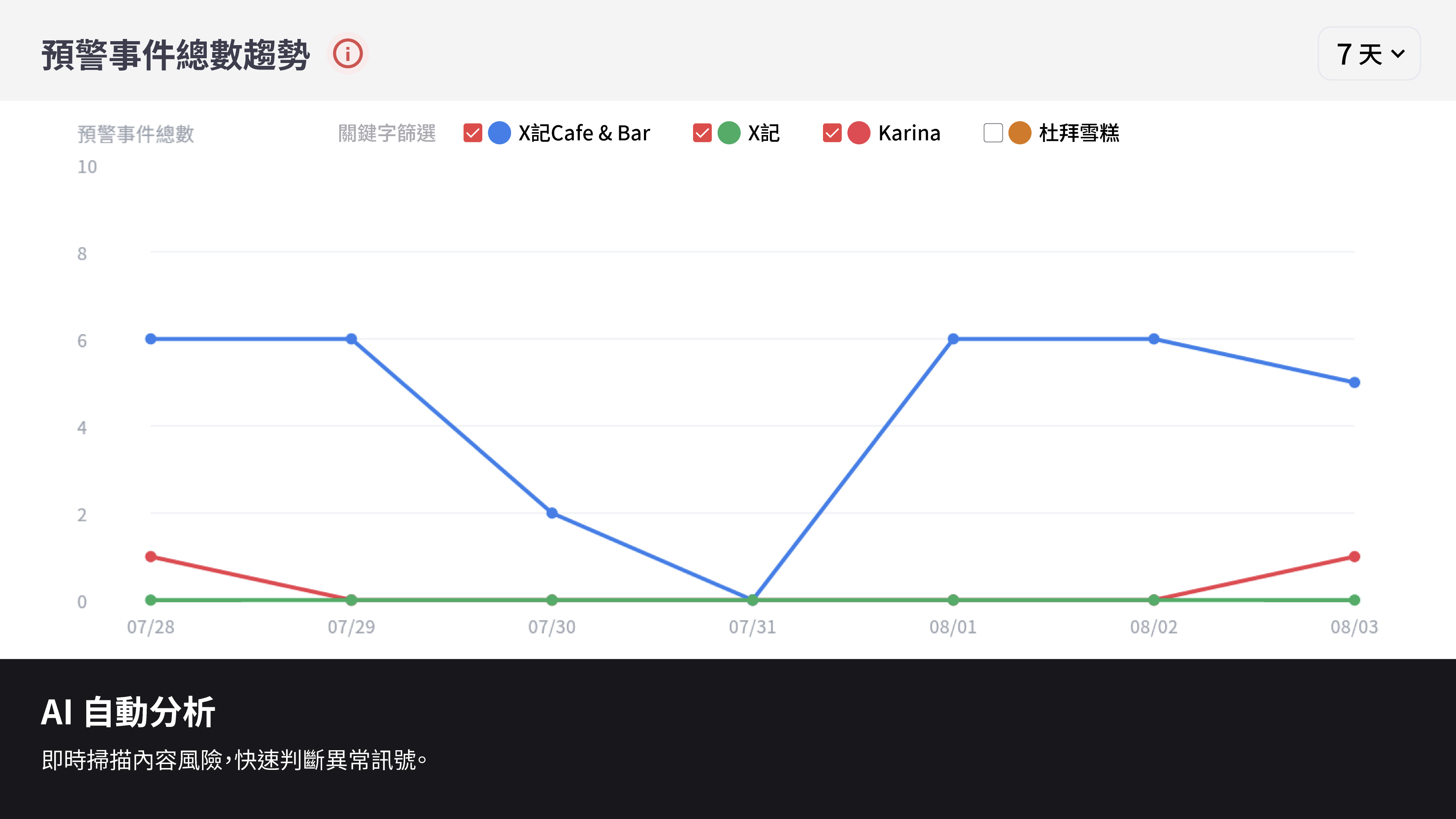 AI 自動分析